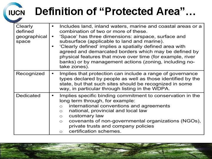 Definition of “Protected Area”… 