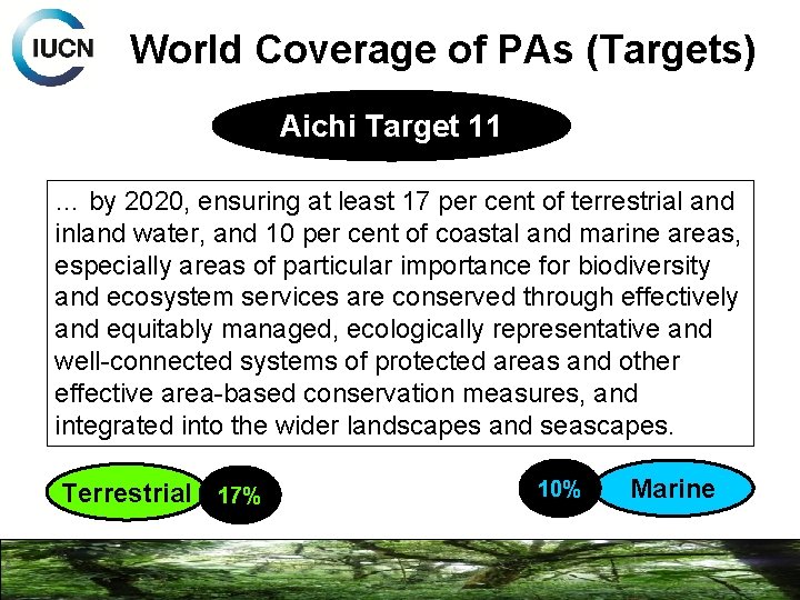 World Coverage of PAs (Targets) Aichi Target 11 … by 2020, ensuring at least