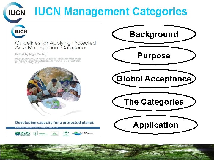 IUCN Management Categories Background Purpose Global Acceptance The Categories Application 