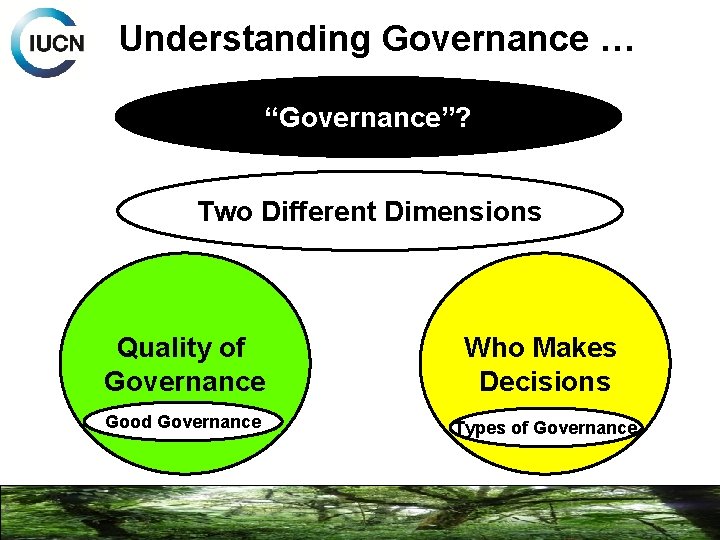 Understanding Governance … “Governance”? Two Different Dimensions Quality of Governance Who Makes Decisions Good