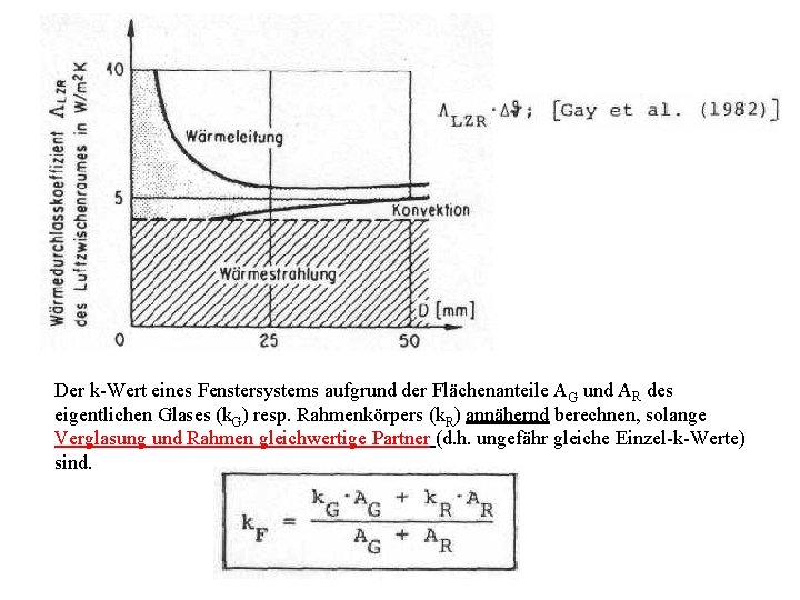 Der k-Wert eines Fenstersystems aufgrund der Flächenanteile AG und AR des eigentlichen Glases (k.