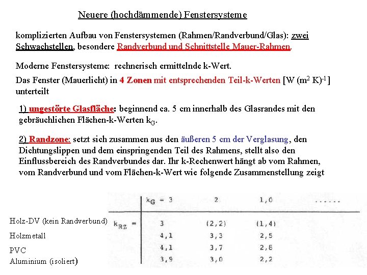 Neuere (hochdämmende) Fenstersysteme komplizierten Aufbau von Fenstersystemen (Rahmen/Randverbund/Glas): zwei Schwachstellen, besondere Randverbund Schnittstelle Mauer-Rahmen.