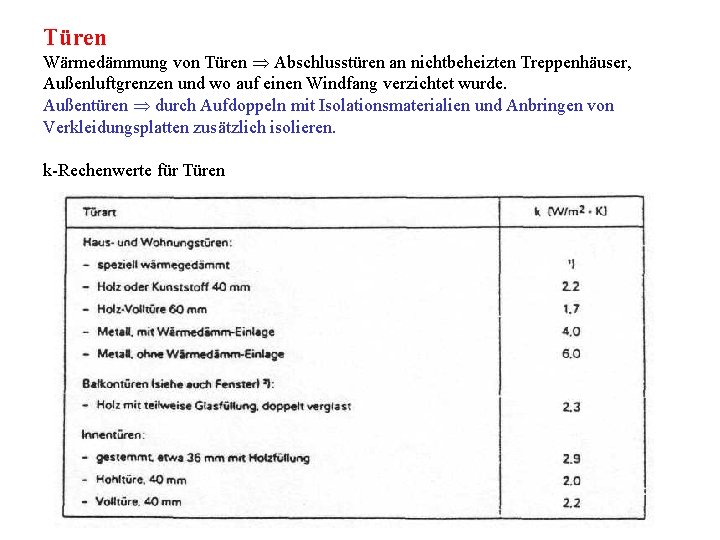 Türen Wärmedämmung von Türen Abschlusstüren an nichtbeheizten Treppenhäuser, Außenluftgrenzen und wo auf einen Windfang