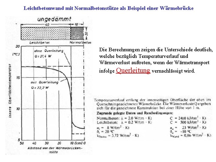 Leichtbetonwand mit Normalbetonstütze als Beispiel einer Wärmebrücke Die Berechnungen zeigen die Unterschiede deutlich, welche