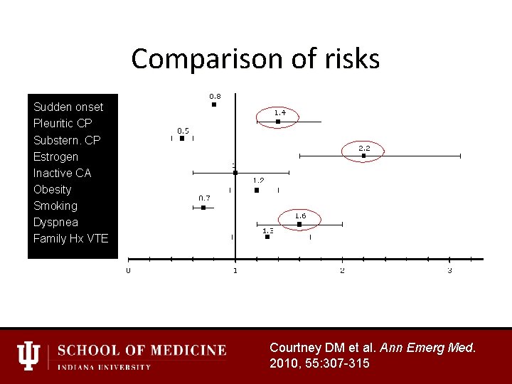 Comparison of risks Sudden onset Pleuritic CP Substern. CP Estrogen Inactive CA Obesity Smoking