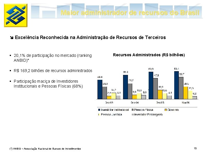 Maior administrador de recursos do Brasil î Excelência Reconhecida na Administração de Recursos de