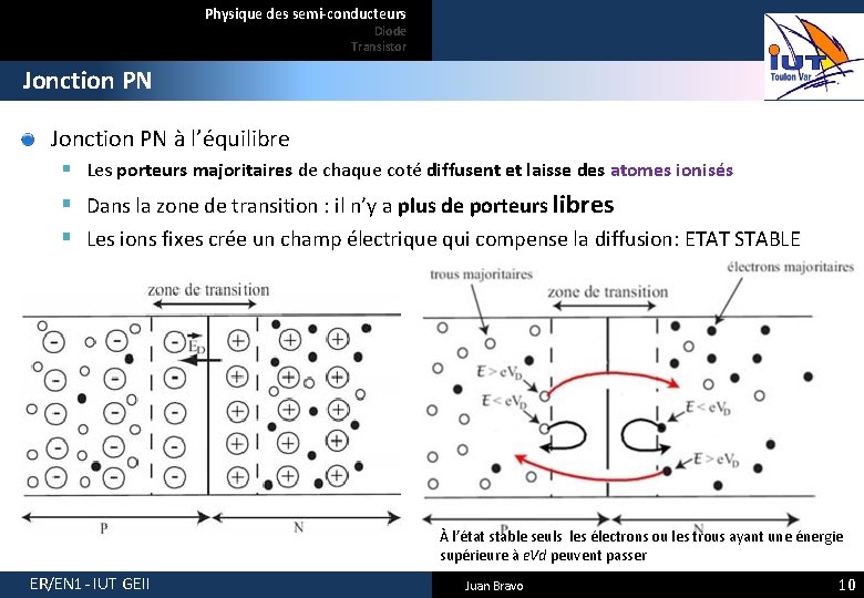 Physique des semi-conducteurs Diode Transistor Jonction PN à l’équilibre § Les porteurs majoritaires de