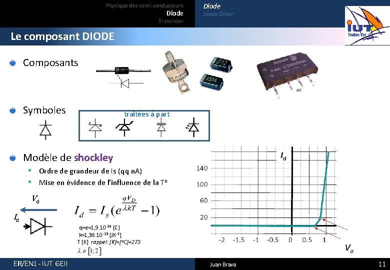 Physique des semi-conducteurs Diode Transistor Diode Zéner Le composant DIODE Composants Symboles traitées à