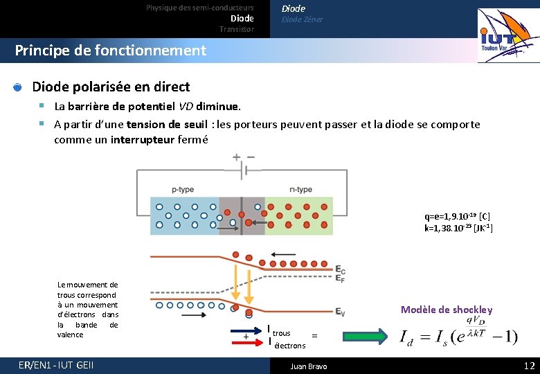 Physique des semi-conducteurs Diode Transistor Diode Zéner Principe de fonctionnement Diode polarisée en direct