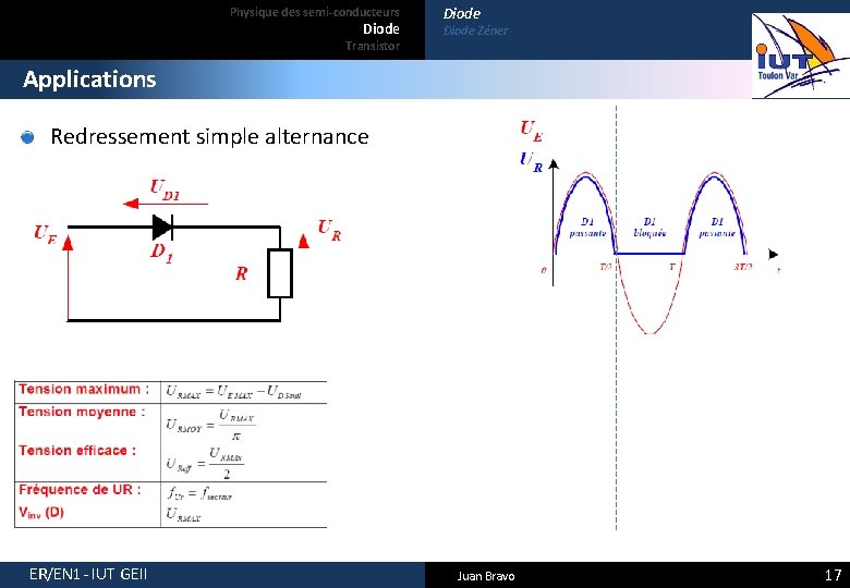Physique des semi-conducteurs Diode Transistor Diode Zéner Applications Redressement simple alternance ER/EN 1 -