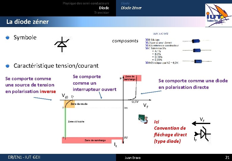 Physique des semi-conducteurs Diode Zéner Transistor La diode zéner Symbole composants Caractéristique tension/courant Se