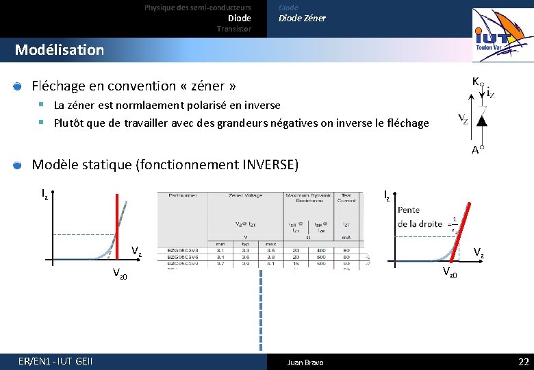 Physique des semi-conducteurs Diode Transistor Diode Zéner Modélisation K Fléchage en convention « zéner