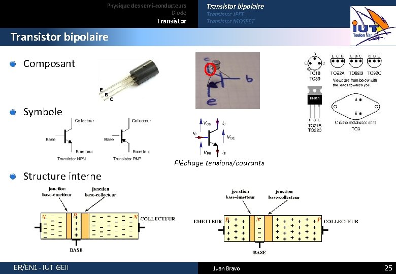 Physique des semi-conducteurs Diode Transistor bipolaire Transistor JFET Transistor MOSFET Transistor bipolaire Composant Symbole
