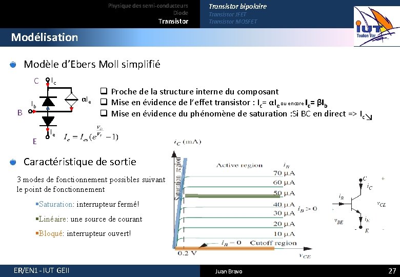 Physique des semi-conducteurs Diode Transistor bipolaire Transistor JFET Transistor MOSFET Modélisation Modèle d’Ebers Moll
