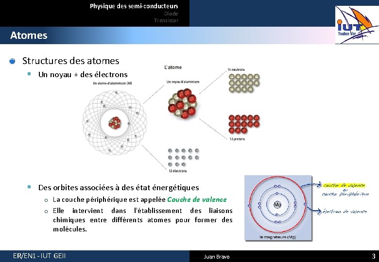 Physique des semi-conducteurs Diode Transistor Atomes Structures des atomes § Un noyau + des