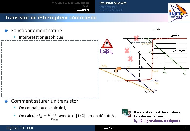 Physique des semi-conducteurs Diode Transistor bipolaire Transistor JFET Transistor MOSFET Transistor en interrupteur commandé