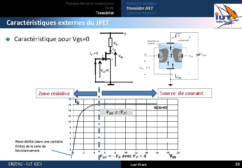 Physique des semi-conducteurs Diode Transistor bipolaire Transistor JFET Transistor MOSFET Caractéristiques externes du JFET