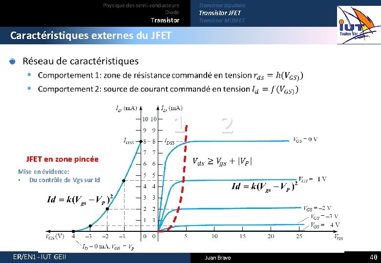 Physique des semi-conducteurs Diode Transistor bipolaire Transistor JFET Transistor MOSFET Caractéristiques externes du JFET