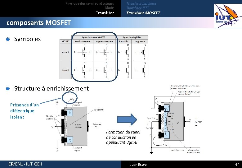 Physique des semi-conducteurs Diode Transistor bipolaire Transistor JFET Transistor MOSFET composants MOSFET Symboles Structure