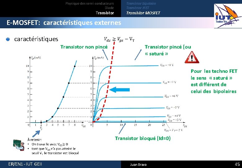 Physique des semi-conducteurs Diode Transistor bipolaire Transistor JFET Transistor MOSFET E-MOSFET: caractéristiques externes caractéristiques