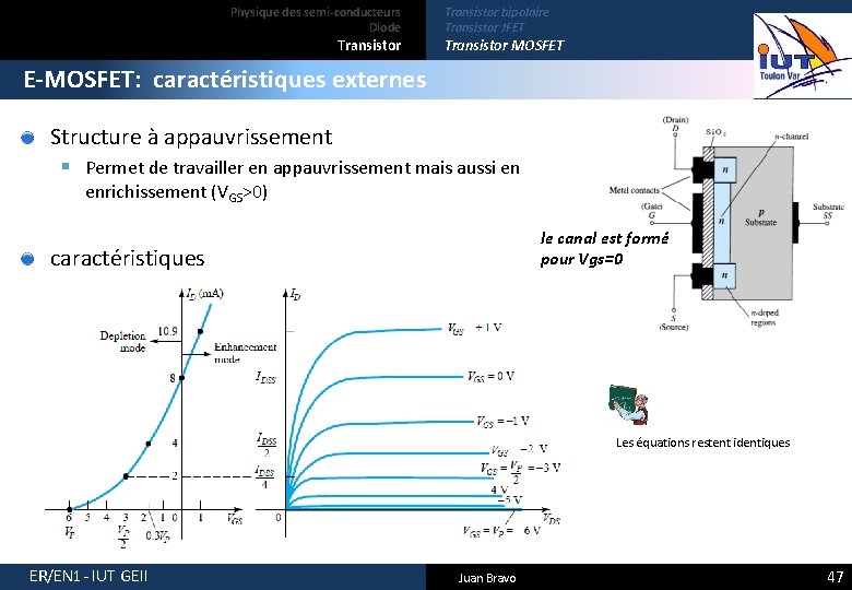 Physique des semi-conducteurs Diode Transistor bipolaire Transistor JFET Transistor MOSFET E-MOSFET: caractéristiques externes Structure