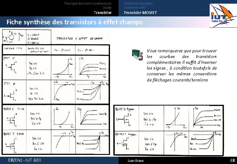 Physique des semi-conducteurs Diode Transistor bipolaire Transistor JFET Transistor MOSFET Fiche synthèse des transistors