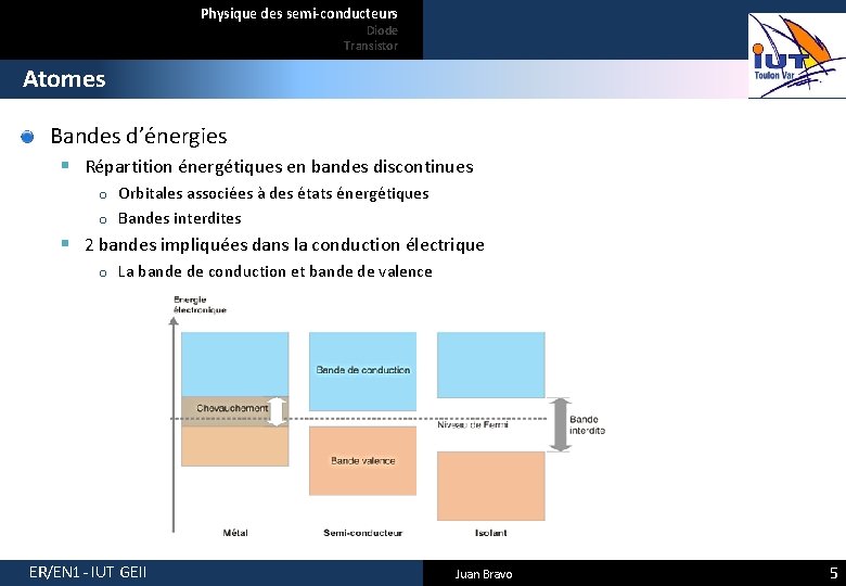 Physique des semi-conducteurs Diode Transistor Atomes Bandes d’énergies § Répartition énergétiques en bandes discontinues