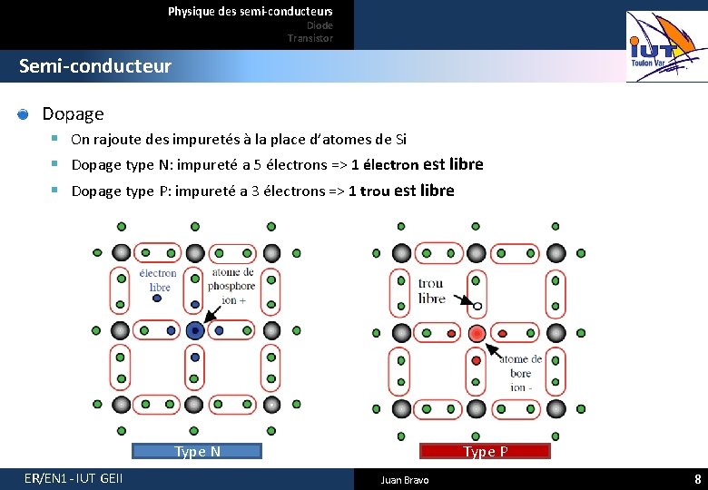 Physique des semi-conducteurs Diode Transistor Semi-conducteur Dopage § On rajoute des impuretés à la