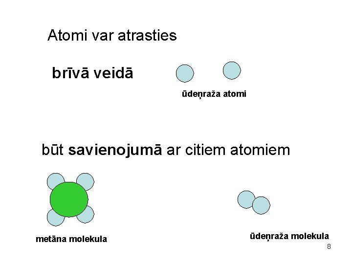 Atomi var atrasties brīvā veidā ūdeņraža atomi būt savienojumā ar citiem atomiem metāna molekula