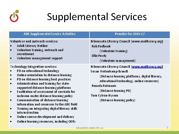 Supplemental Services ABE Supplemental Service Activities Provider for 2016 -17 Volunteer and outreach services: