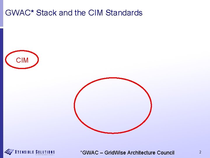 GWAC* Stack and the CIM Standards CIM *GWAC – Grid. Wise Architecture Council 2