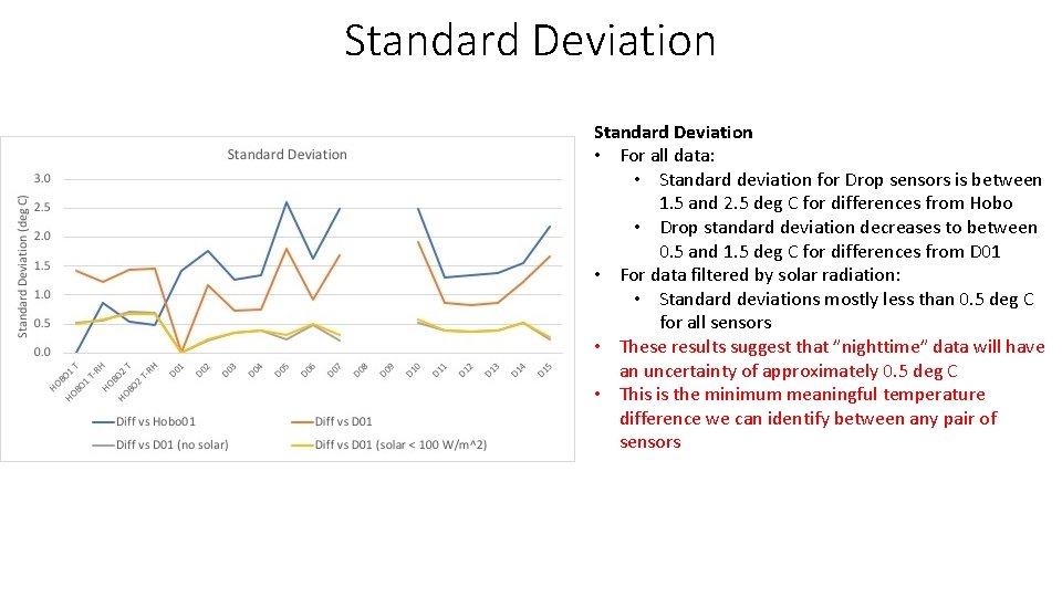 Standard Deviation • For all data: • Standard deviation for Drop sensors is between