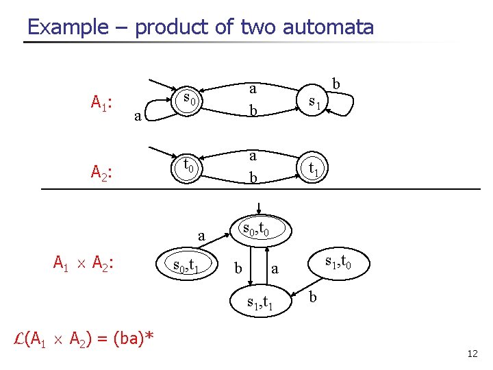 Example – product of two automata A 1: a A 2: s 0 a