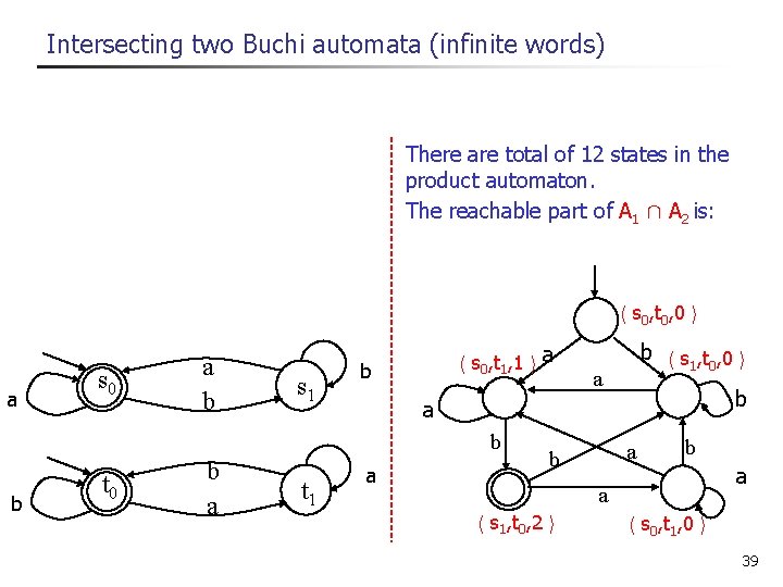 Intersecting two Buchi automata (infinite words) There are total of 12 states in the