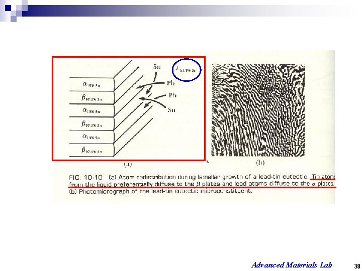 Advanced Materials Lab 38 
