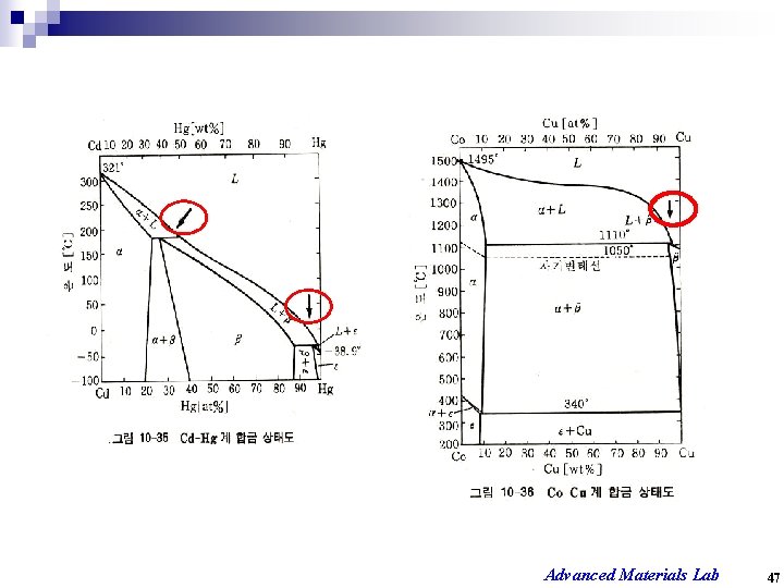 Advanced Materials Lab 47 