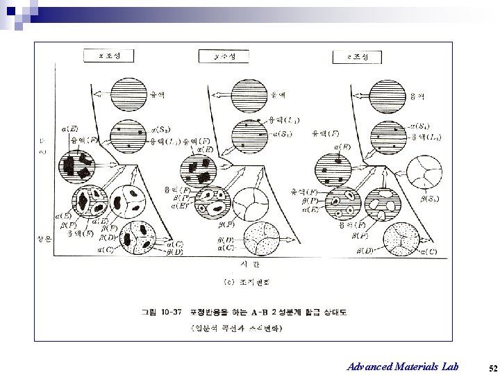 Advanced Materials Lab 52 