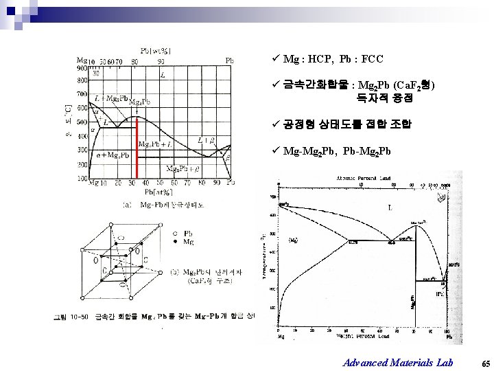 ü Mg : HCP, Pb : FCC ü 금속간화합물 : Mg 2 Pb (Ca.