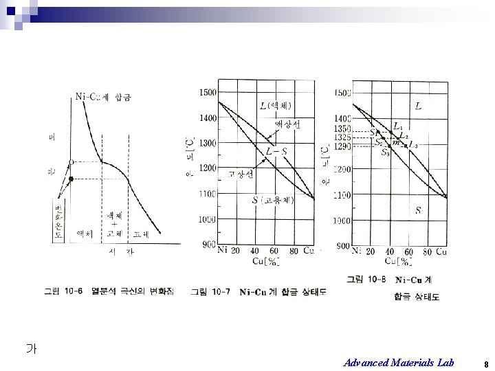 가 Advanced Materials Lab 8 