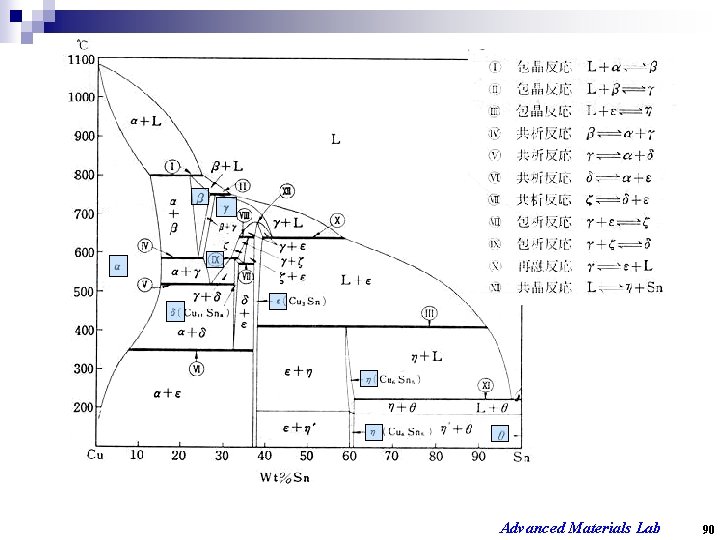 Advanced Materials Lab 90 