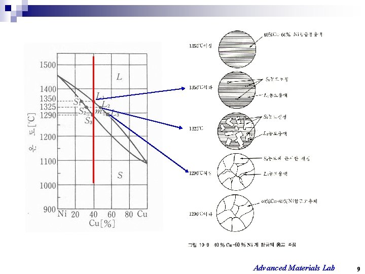 Advanced Materials Lab 9 