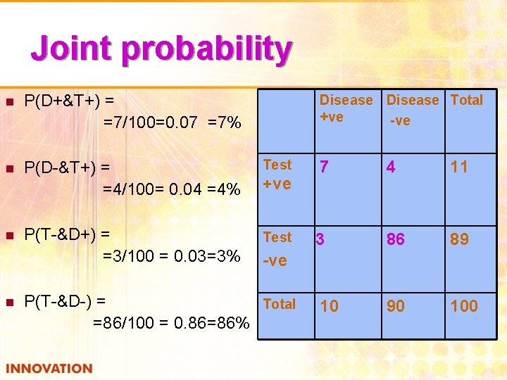 Joint probability n P(D+&T+) = =7/100=0. 07 =7% n P(D-&T+) = =4/100= 0. 04