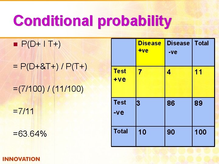 Conditional probability n P(D+ I T+) = P(D+&T+) / P(T+) Disease Total +ve -ve