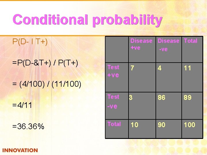 Conditional probability P(D- I T+) =P(D-&T+) / P(T+) Disease Total +ve -ve Test +ve