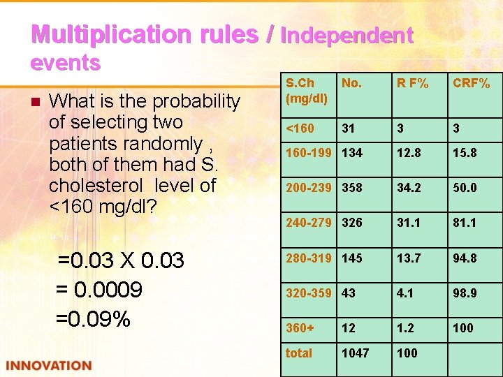 Multiplication rules / Independent events n What is the probability of selecting two patients