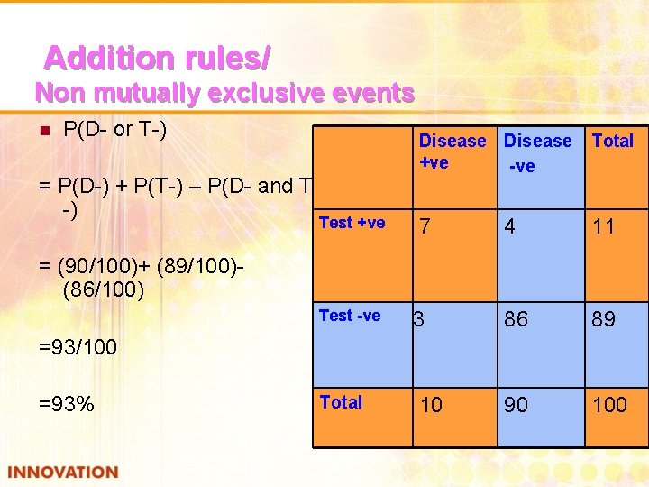  Addition rules/ Non mutually exclusive events n P(D- or T-) = P(D-) +