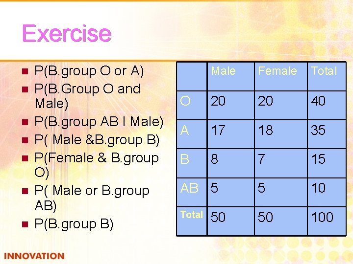 Exercise n n n n P(B. group O or A) P(B. Group O and