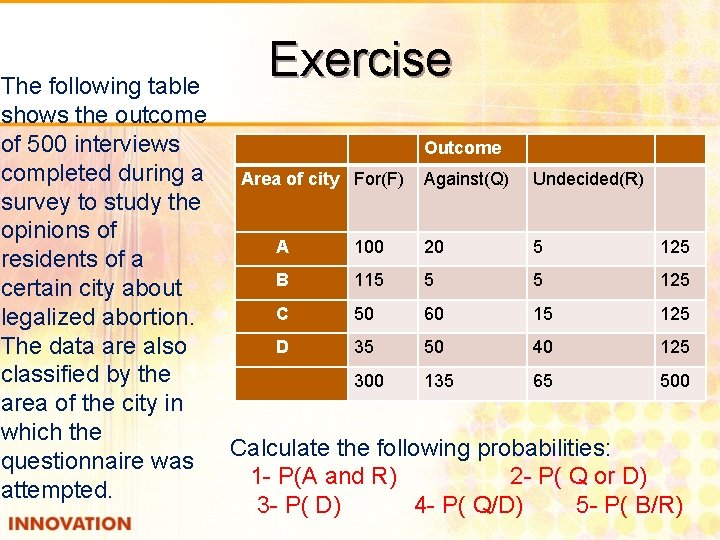 Exercise The following table shows the outcome of 500 interviews Outcome completed during a