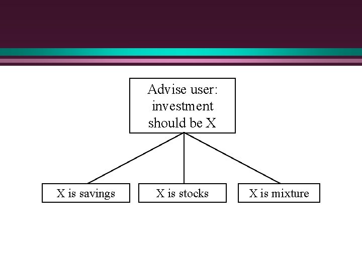 Advise user: investment should be X X is savings X is stocks X is