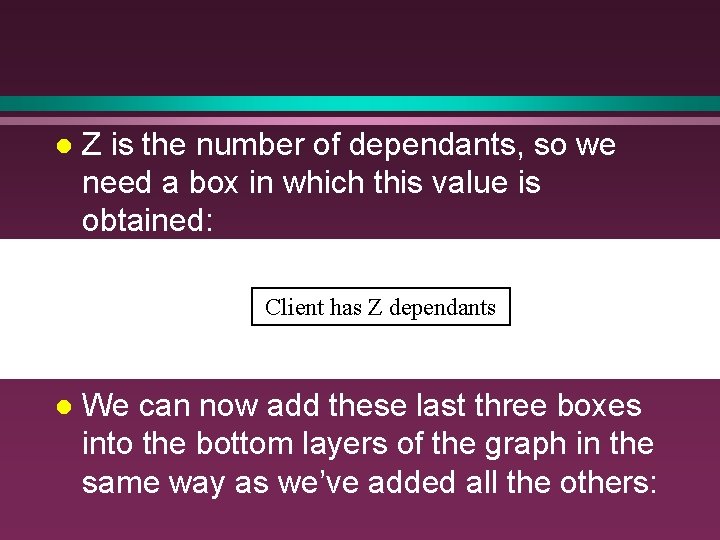 l Z is the number of dependants, so we need a box in which